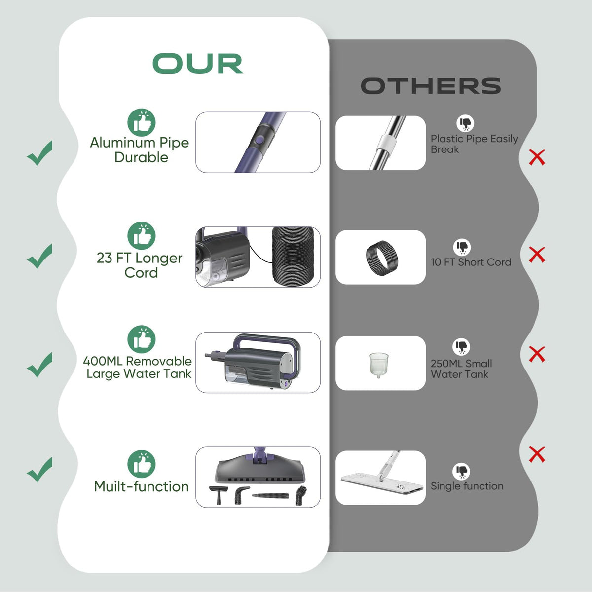 Steam Mop with 400ML Water Tank 6-in-1 Accessories G6665