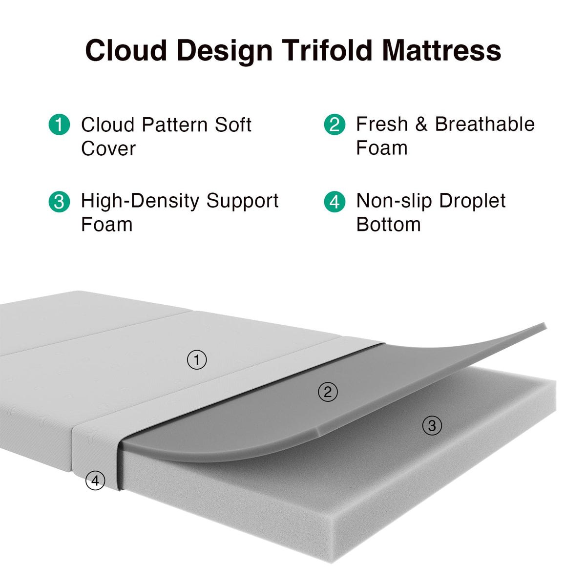 Foldable Foam Mattress Topper, Single Size 4 Inch L649