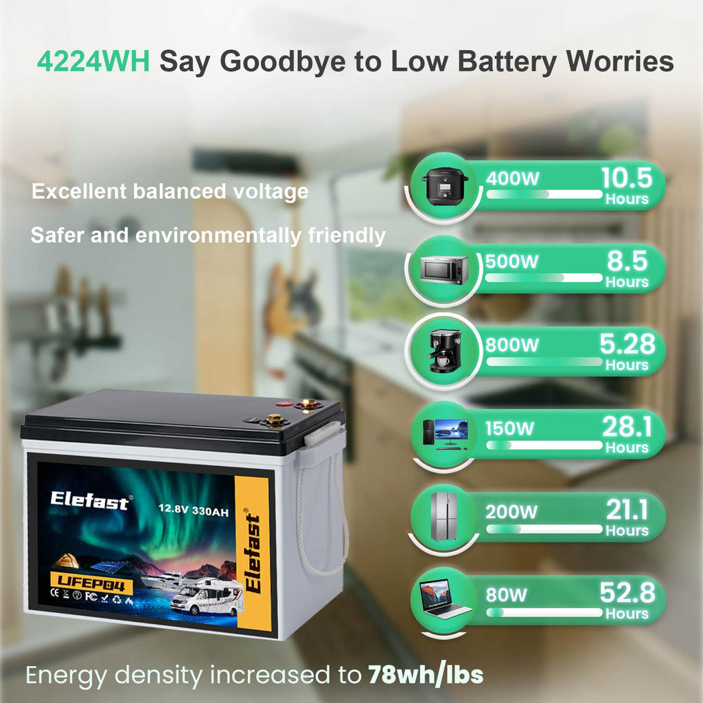 12V 330ah Lithium Lifepo4 Battery Y2798