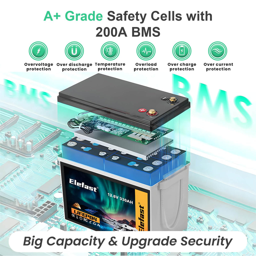 12V 330ah Lithium Lifepo4 Battery Y2798