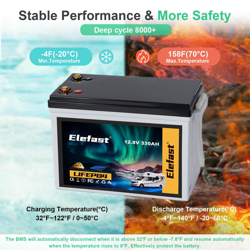 12V 330ah Lithium Lifepo4 Battery Y2798