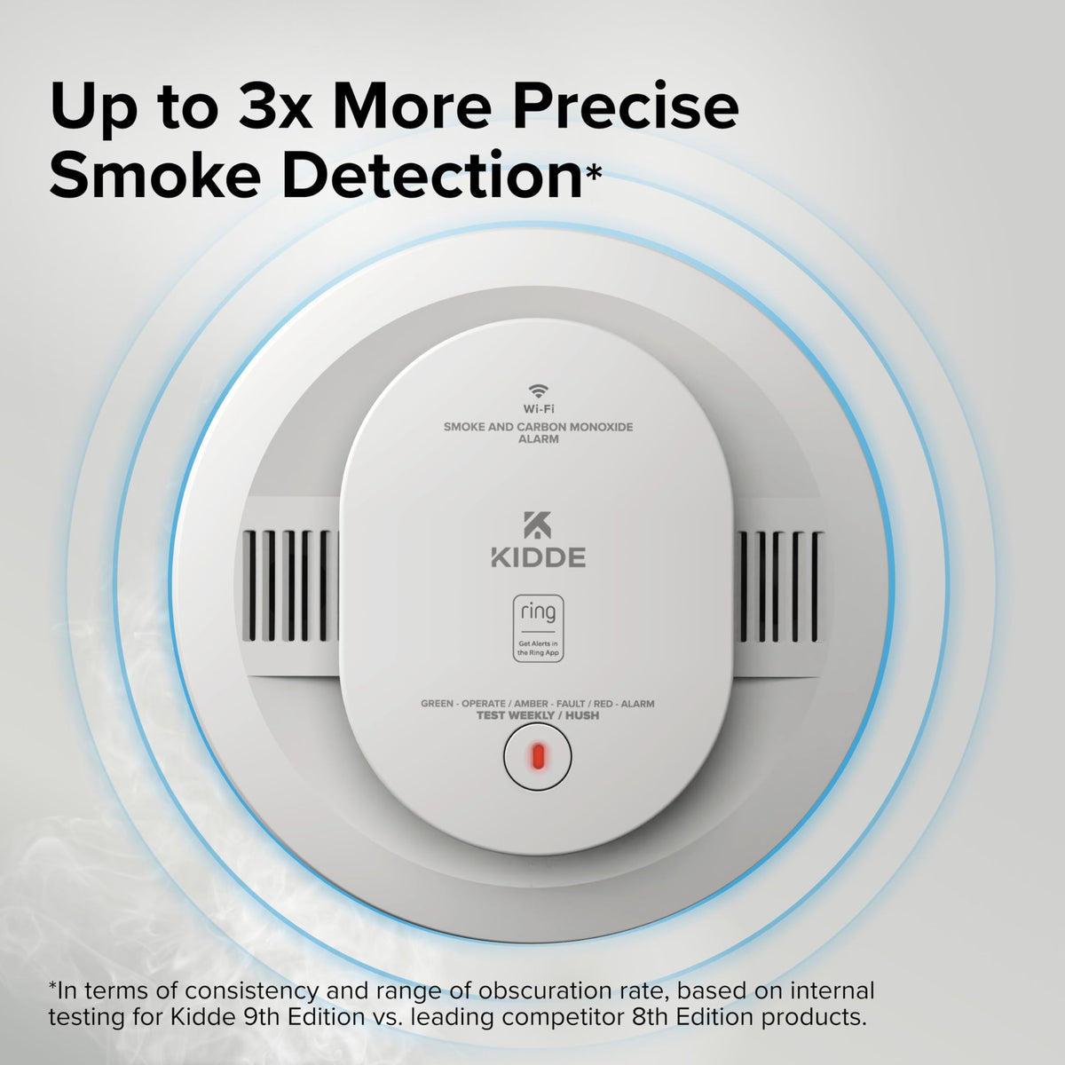 Smart Smoke & CO Detector U51747