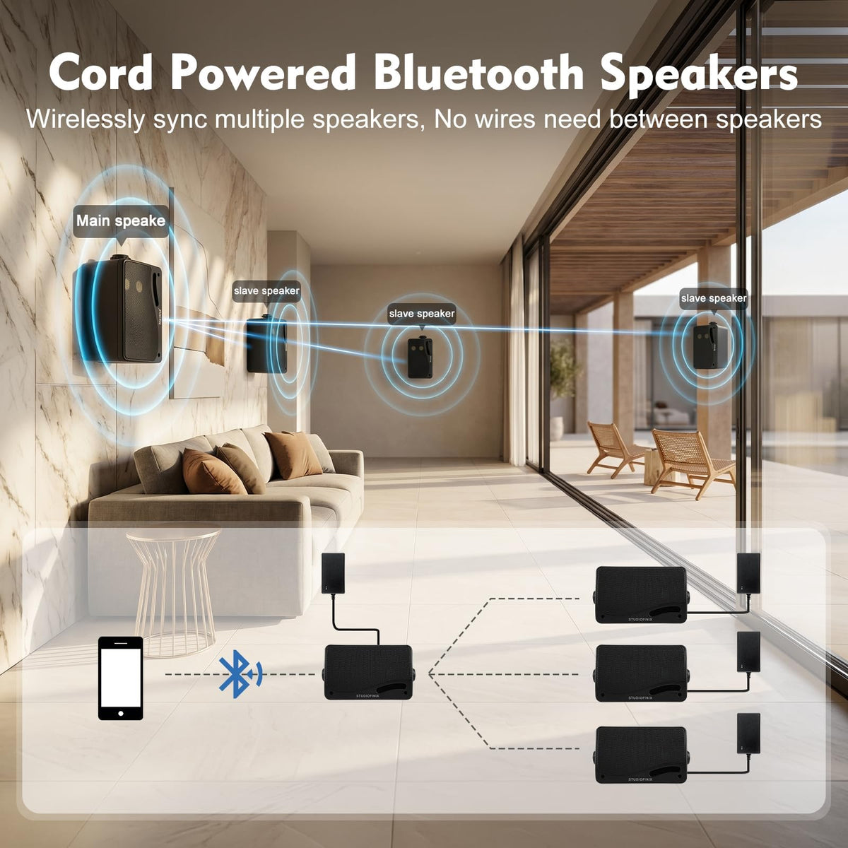 3.5 Inch Indoor Outdoor Wall Mounted Bluetooth Speakers, 200W 3-Way Waterproof, Black, 2 Pack G24400