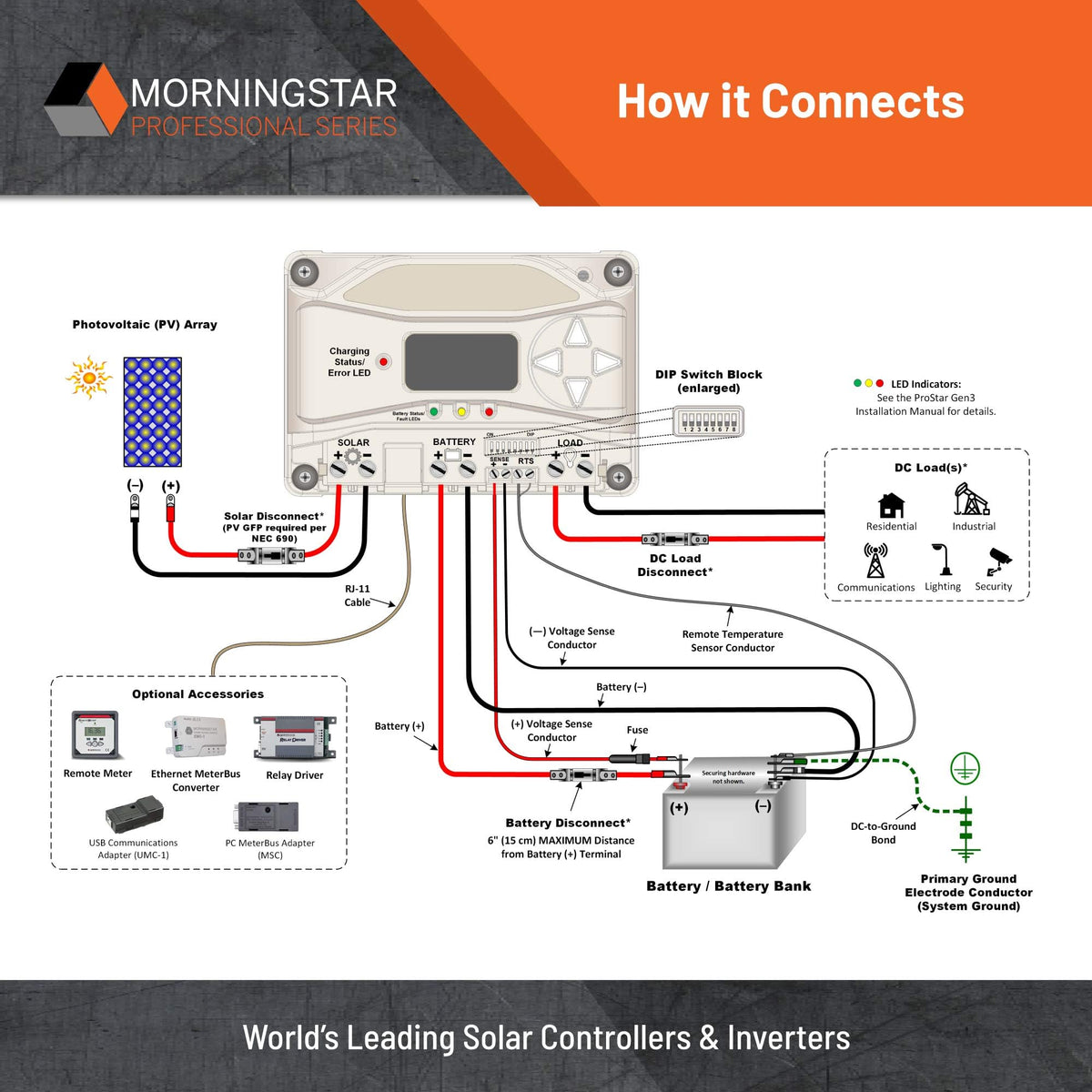 25A MPPT Solar Charge Controller with Built-in Meter I3976