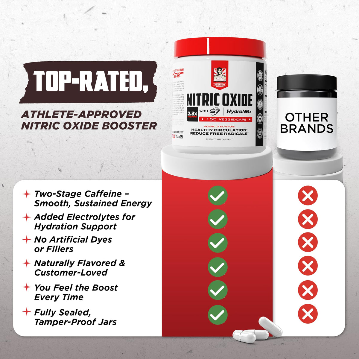 Nitric Oxide Booster 150 Caps J73307