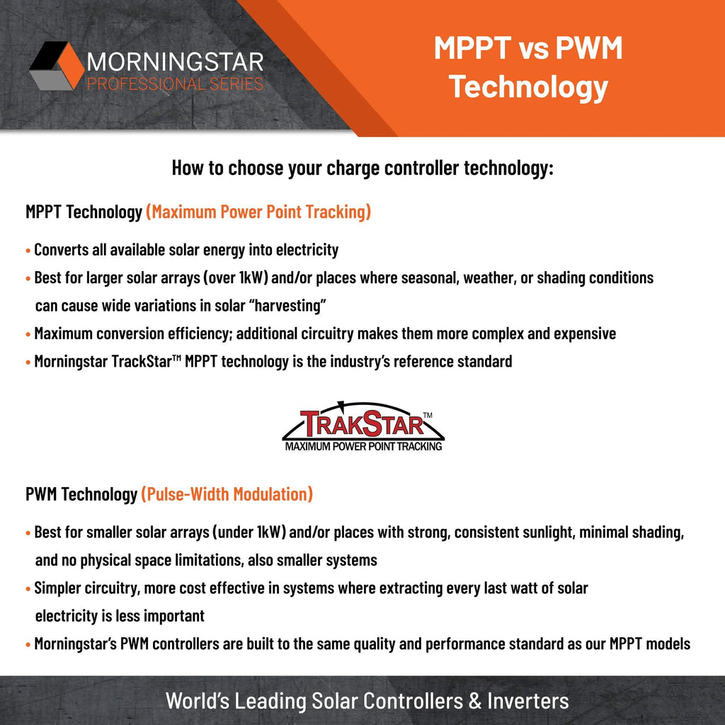 25A MPPT Solar Charge Controller with Built-in Meter I3976