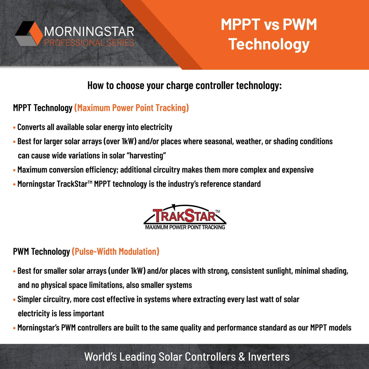 25A MPPT Solar Charge Controller with Built-in Meter I3976